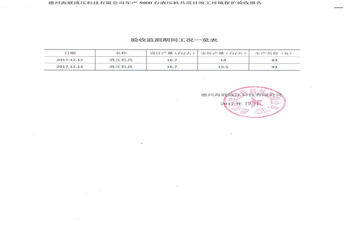 驗收檢測報告